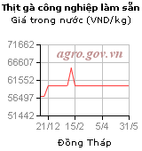 1059300